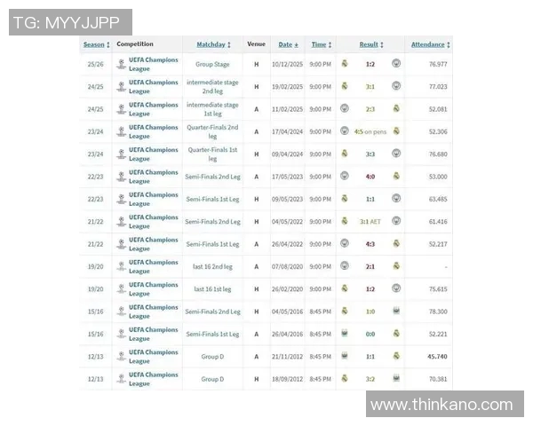 皇马欧冠战绩与辉煌历史